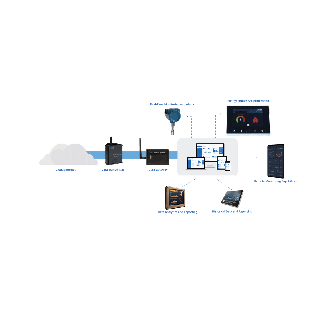 Picture of the key features